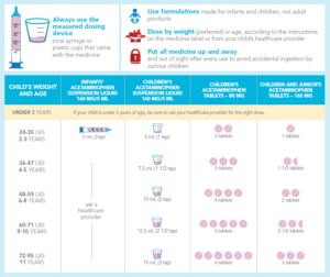 New Tylenol Dosage Chart For Babies