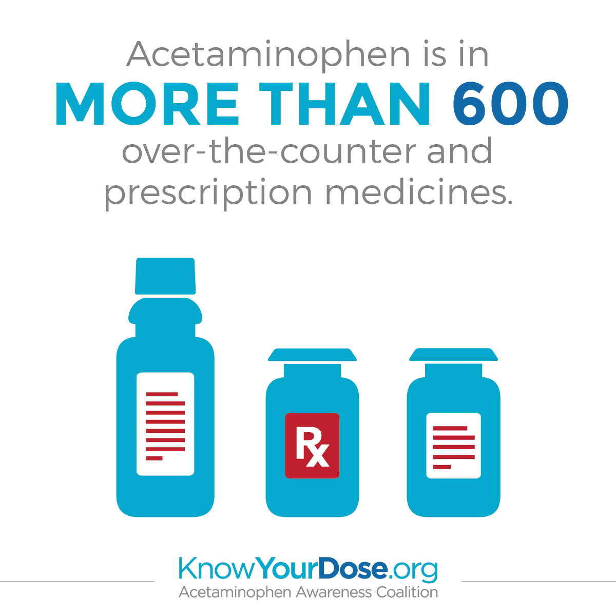 Common Medicines with Acetaminophen APAP Medication Know Your Dose