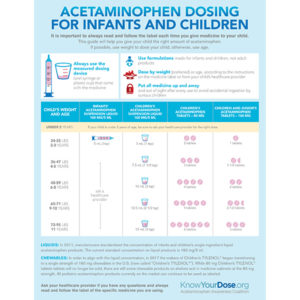 pediatric dosage chart