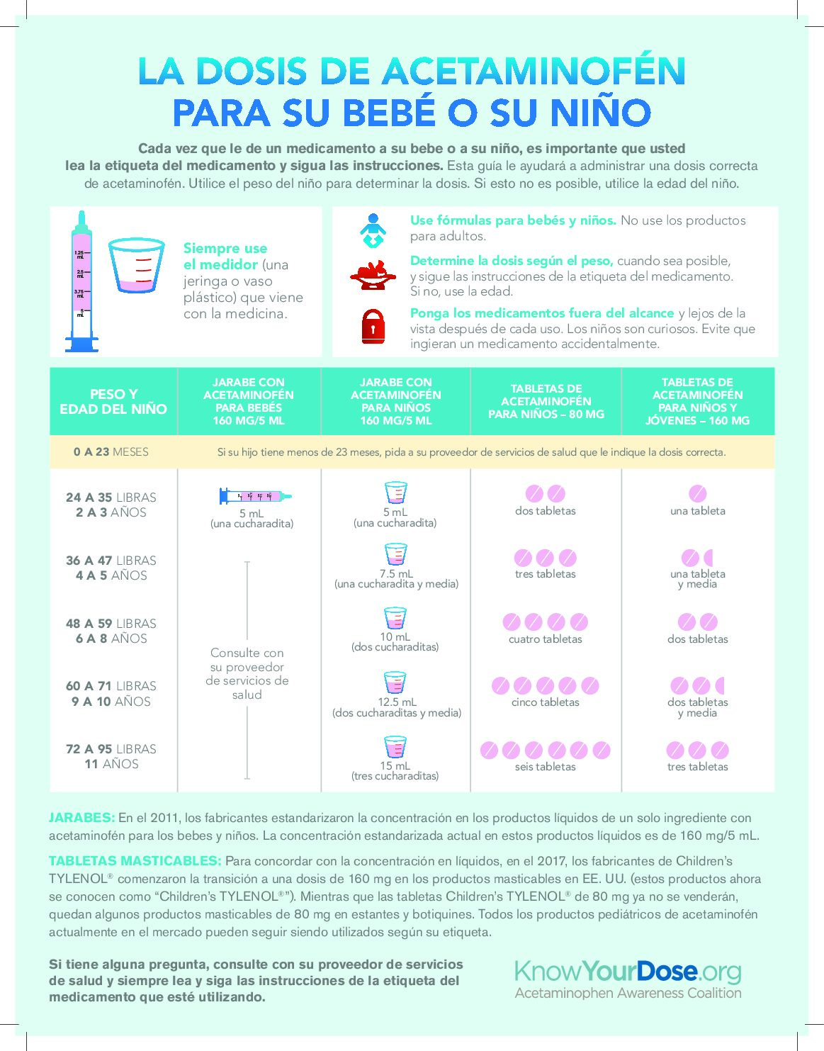 Dosing Chart Acetaminophen Dosing For Infants And Children