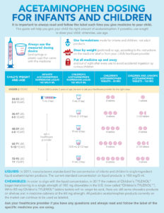 acetaminophen dosage chart