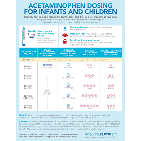 Infant Acetaminophen Dosage Chart