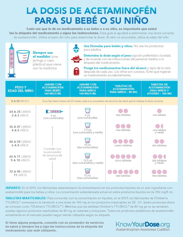 La Dosis De Acetaminofén Para Su Bebé o Su Niño